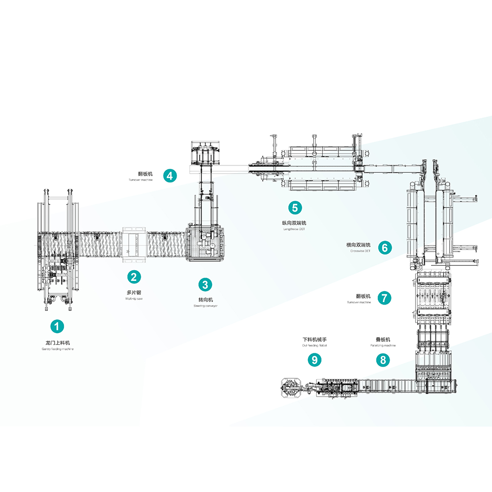 Linea di produzione automatica del pavimento